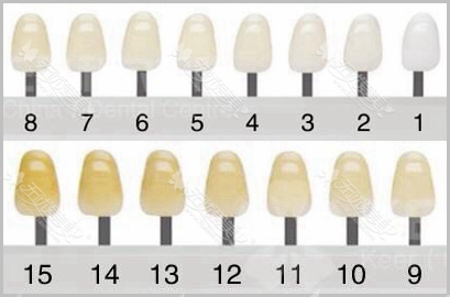 对照一下,看看你的牙齿是几号色,9号以后就是基本告白"大白牙"了.