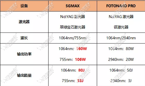 5gmax极速提拉和欧洲之星4D的不同之处