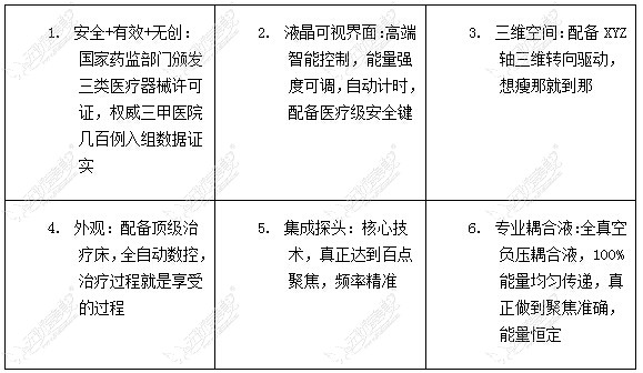 福州海峡超声波溶脂