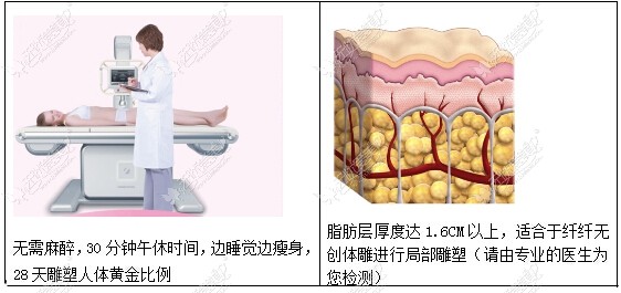 福州海峡超声波溶脂