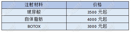 福州名韩注射除皱价格表
