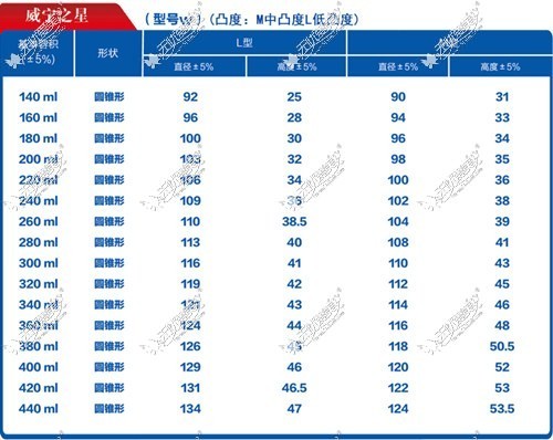 威宁之星假体型号表