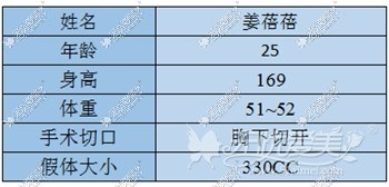 姜蓓蓓隆胸手术方案